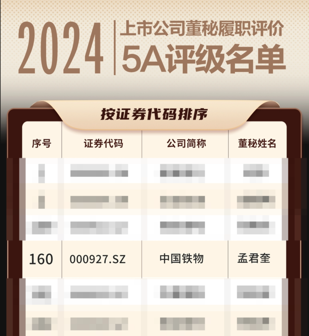 中国28圈.com董事会秘书陆续三年荣获“上市公司董事会秘书履职评价”5A评级